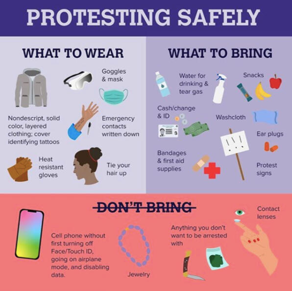 Graphic is showing the various things to do (and not do) at a protest. In the box at the top left, it reads: What to wear: nondescript, solid color, layered clothing, cover identifying tattoos; Goggles & mask; Emergency contacts written down (on body); Hea